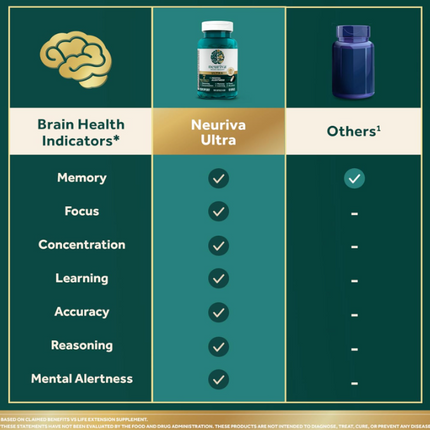 NEURIVA Ultra Decaffeinated Clinically Tested Nootropic Brain Supplement for Mental Alertness, Memory, Focus & Concentration, Cognivive, Neurofactor, Phosphatidylserine, Vitamins B6 B12, 60 Capsules