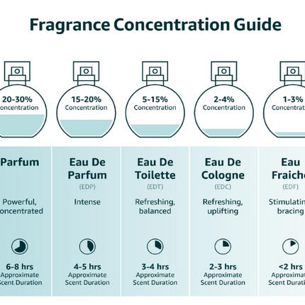 Jean Paul Gaultier Le Male Le Parfum EDP Intense Spray Men 6.8 oz