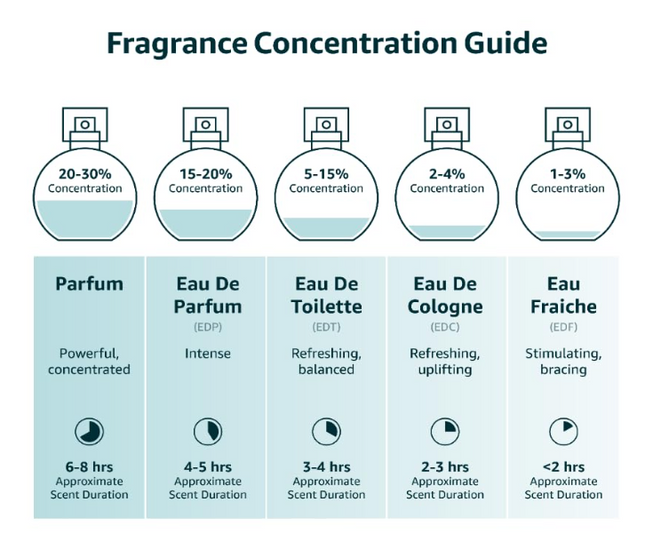 Jean Paul Gaultier Le Male Le Parfum EDP Intense Spray Men 6.8 oz