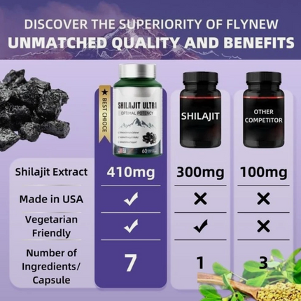 Flynew Shilajit Ultra Optimal Potency For Stamina, Immune Support 1300mg 60 Caps