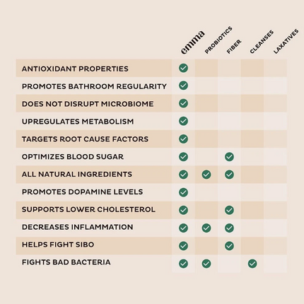 Emma Soothing Supplement 60 Capsules Free Shipping