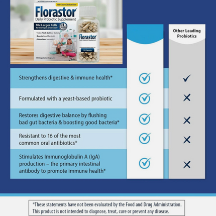 Florastor 250 mg Daily Probiotic Supplement - 100 Vegetarian Capsules Free Shipping