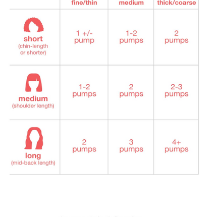 K18 Leave-In Molecular Hair Mask – Repairs & Strengthens Damaged Hair