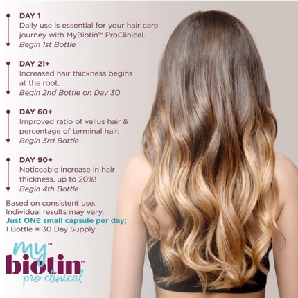 MyBiotin ProClinical Advanced Hair Therapy MyBiotin ProClinical (Biotin, MB40X Matrix, Astaxanthin)