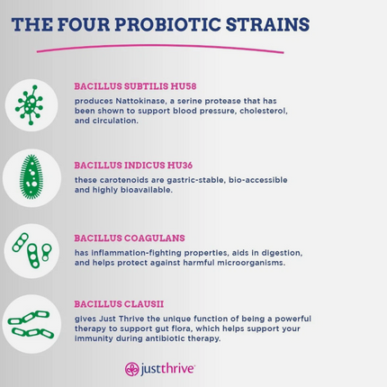Just Thrive: Probiotic & Antioxidant - 30 Veg Capsules Free Shipping