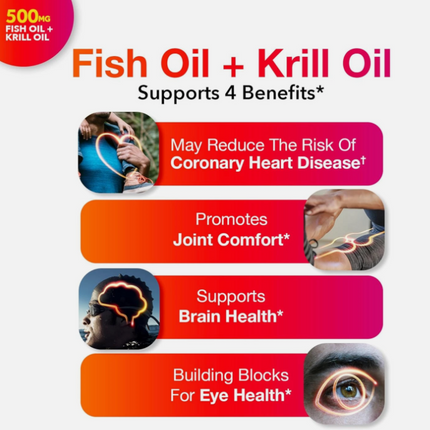Megared Omega 3 Fish Oil & Antarctic Krill Oil Softgels for Brain, Heart, Joints