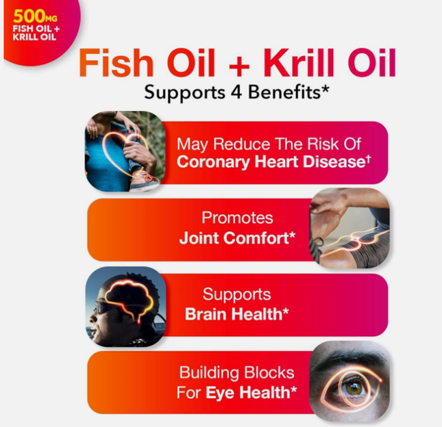 Megared Omega 3 Fish Oil & Antarctic Krill Oil Softgels for Brain, Heart, Joints
